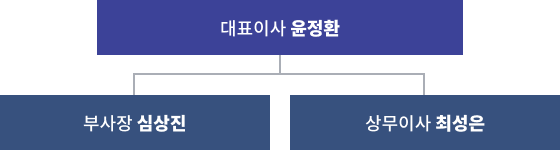 조직구성도 이미지01